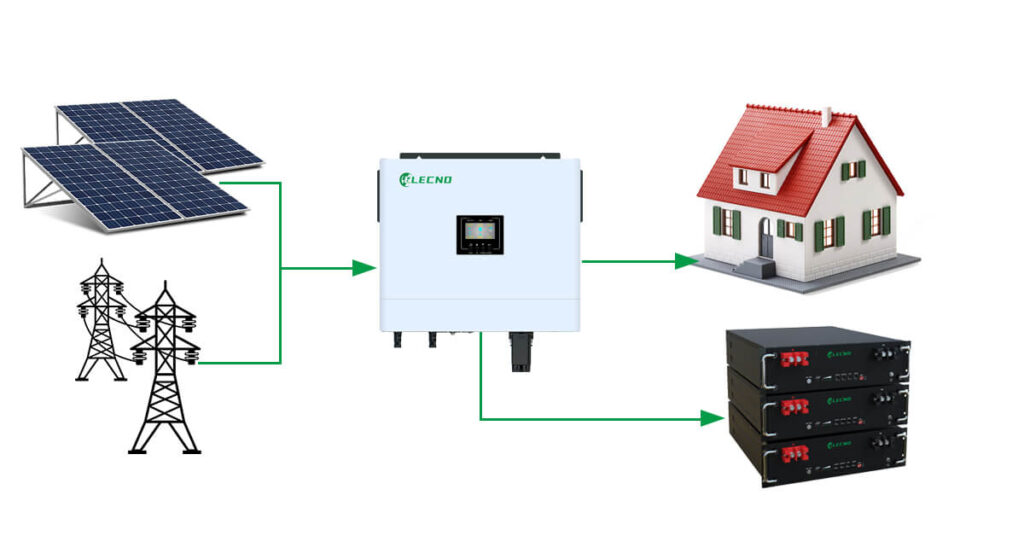 solar power home battery backup